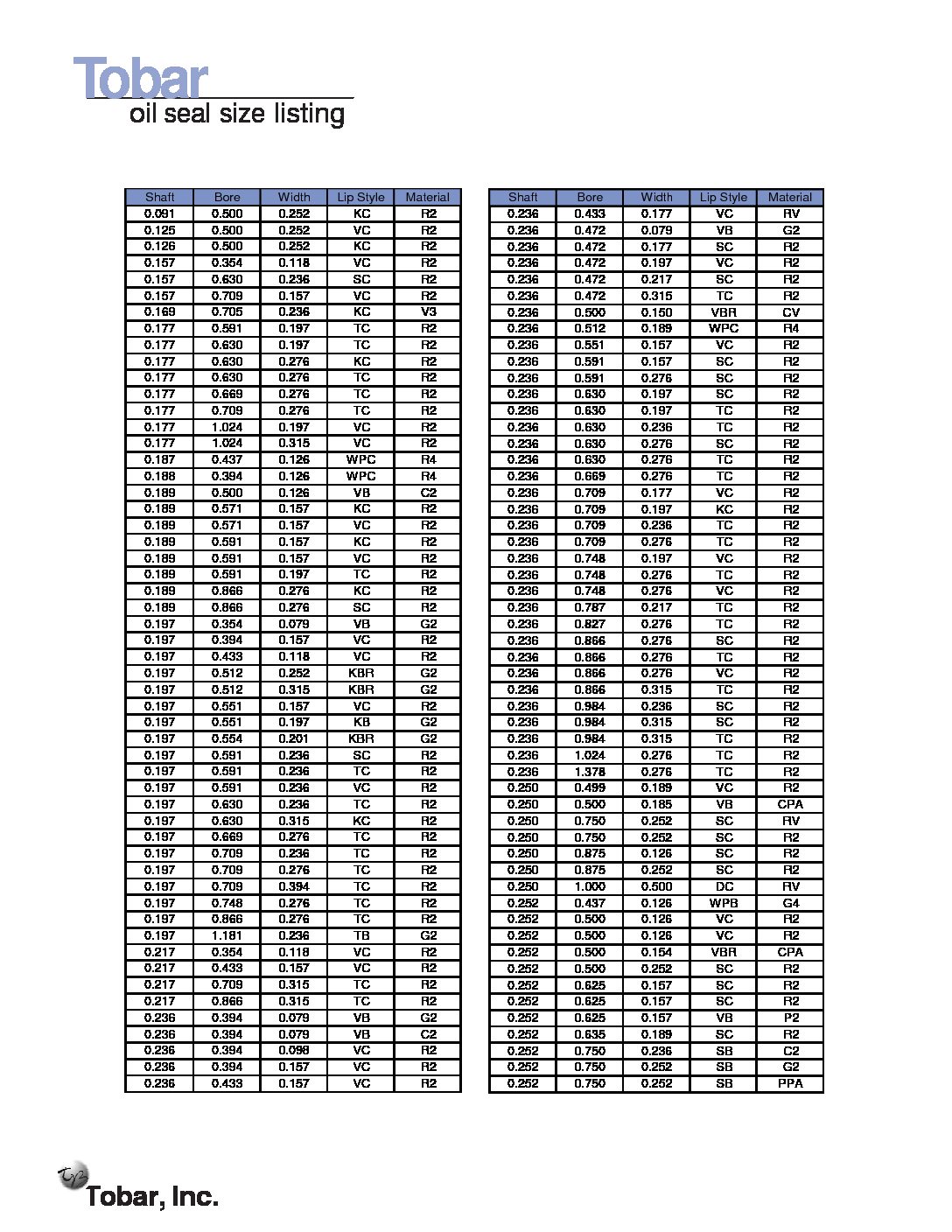 Standard Oil Seal Size Chart Pdf Design Talk - vrogue.co